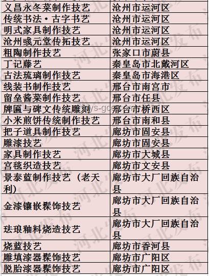 河北一村彩礼限额政策与全国彩礼习俗对比分析